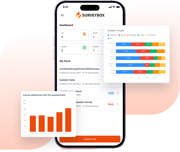 ทำไมต้องใช้บริการ Surveybox